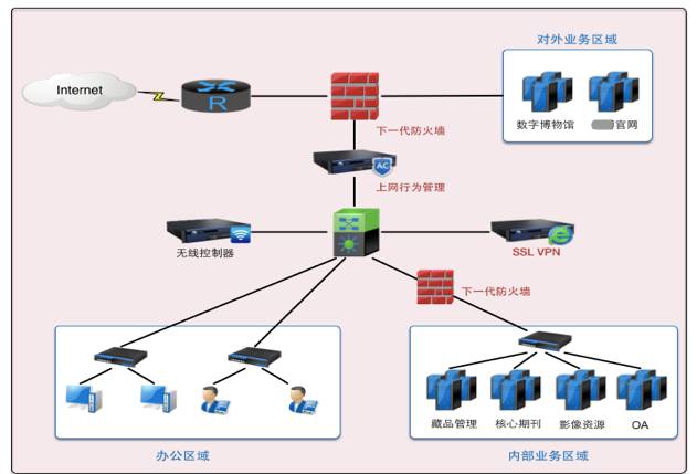 六年IT建設(shè)經(jīng)驗(yàn)分享,一位資深總工程師的真實(shí)敘述