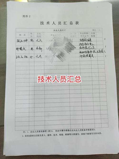 機(jī)動(dòng)車(chē)維修經(jīng)營(yíng)備案與汽修業(yè)務(wù) 制度規(guī)范與行穩(wěn)致遠(yuǎn)